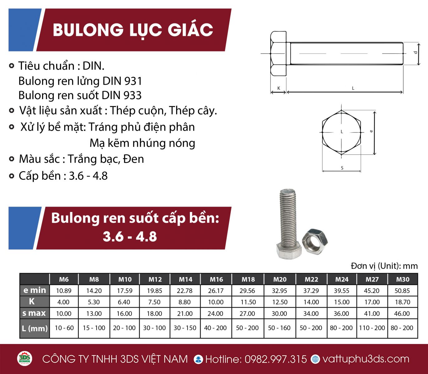 hình ảnh bảng thông số bulong